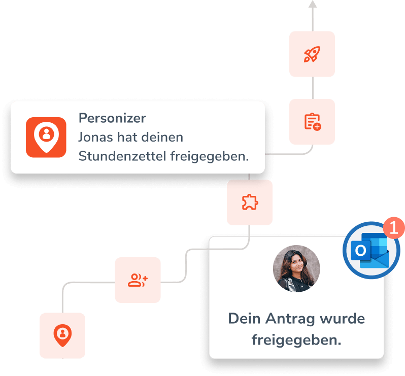 So einfach startest du mit Personizer