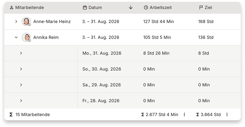 Arbeitszeiten Bericht