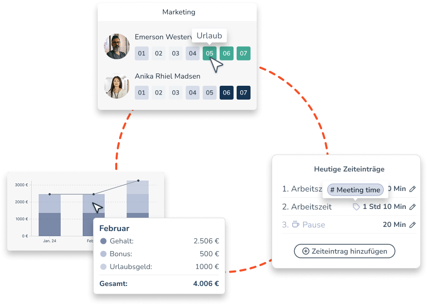 Alle Module von Personizer