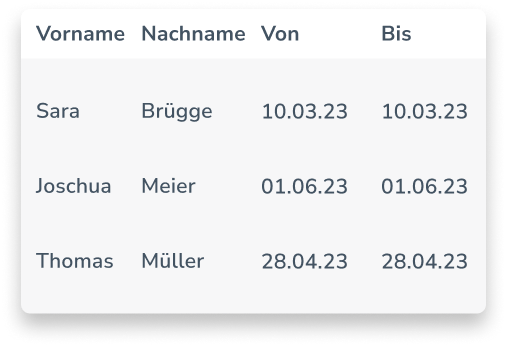 aufgaben erledigen