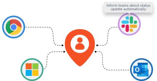 Personizer integrations