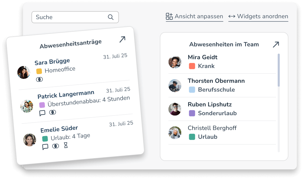 Dashboard Widget Ansicht