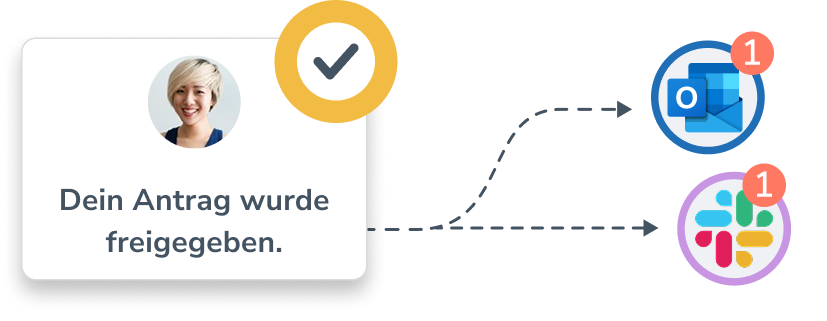 Benachrichtigungen in Personizer