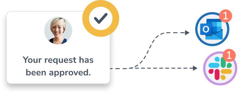 notifications in personizer