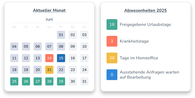 Jahresplanung mit Personizer Kalender