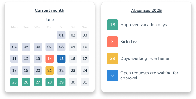 Annual planning made easy
