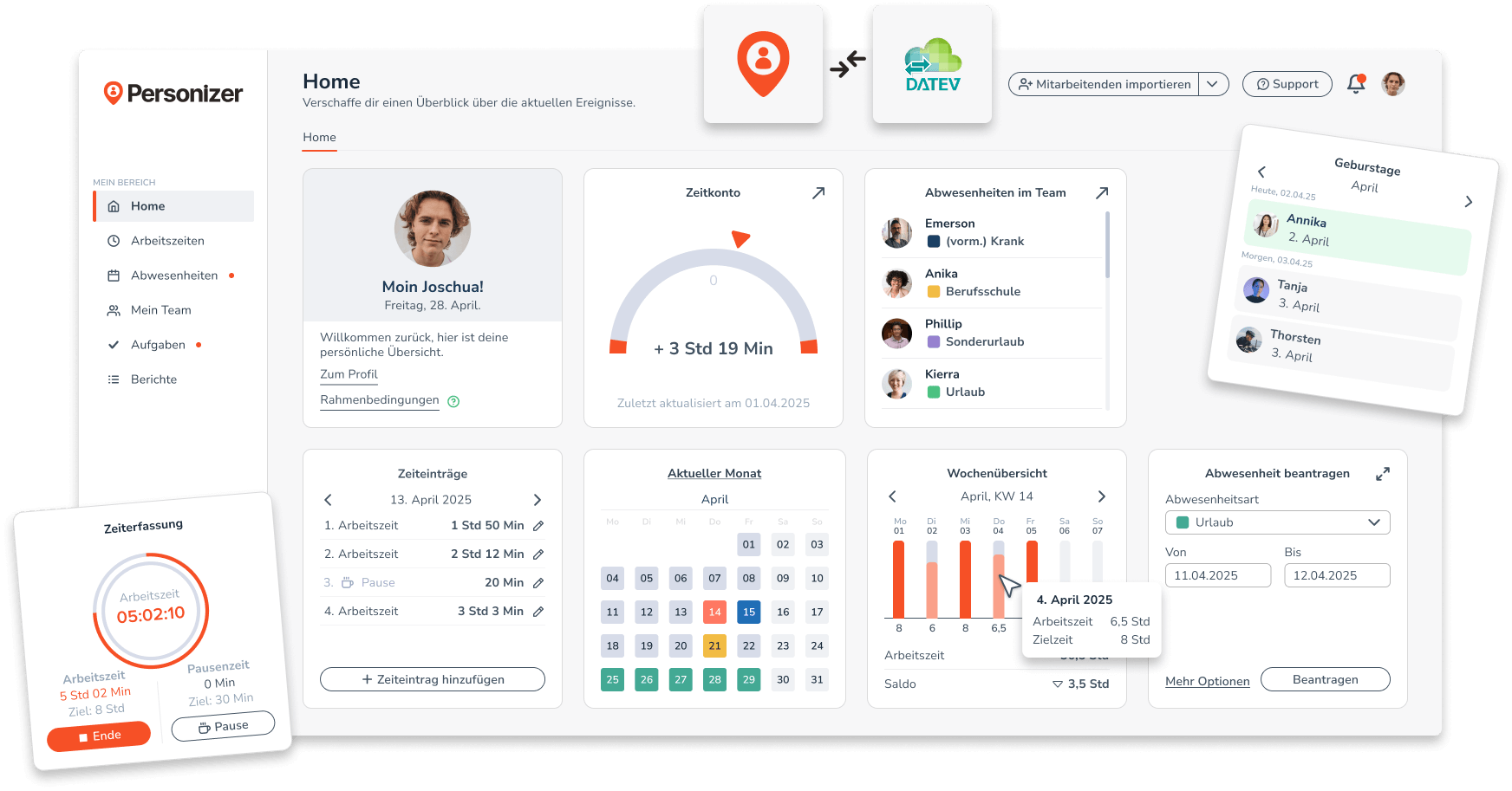 Personizer Dashboard Widgets