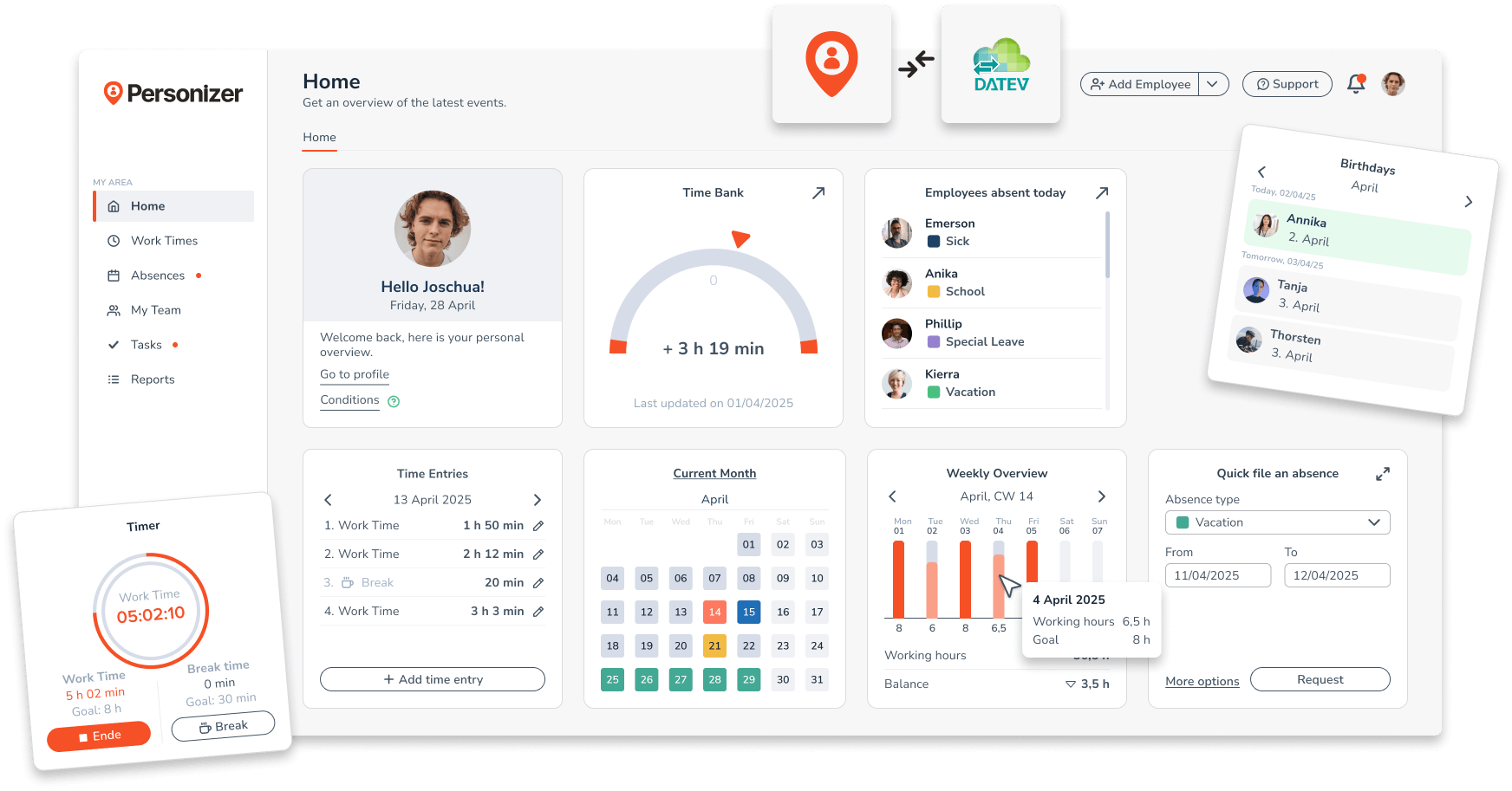 Personizer Dashboard overview