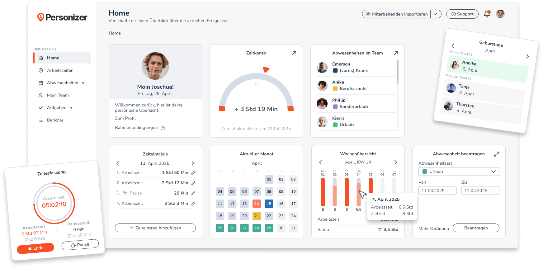 Personizer Dashboard Überblick