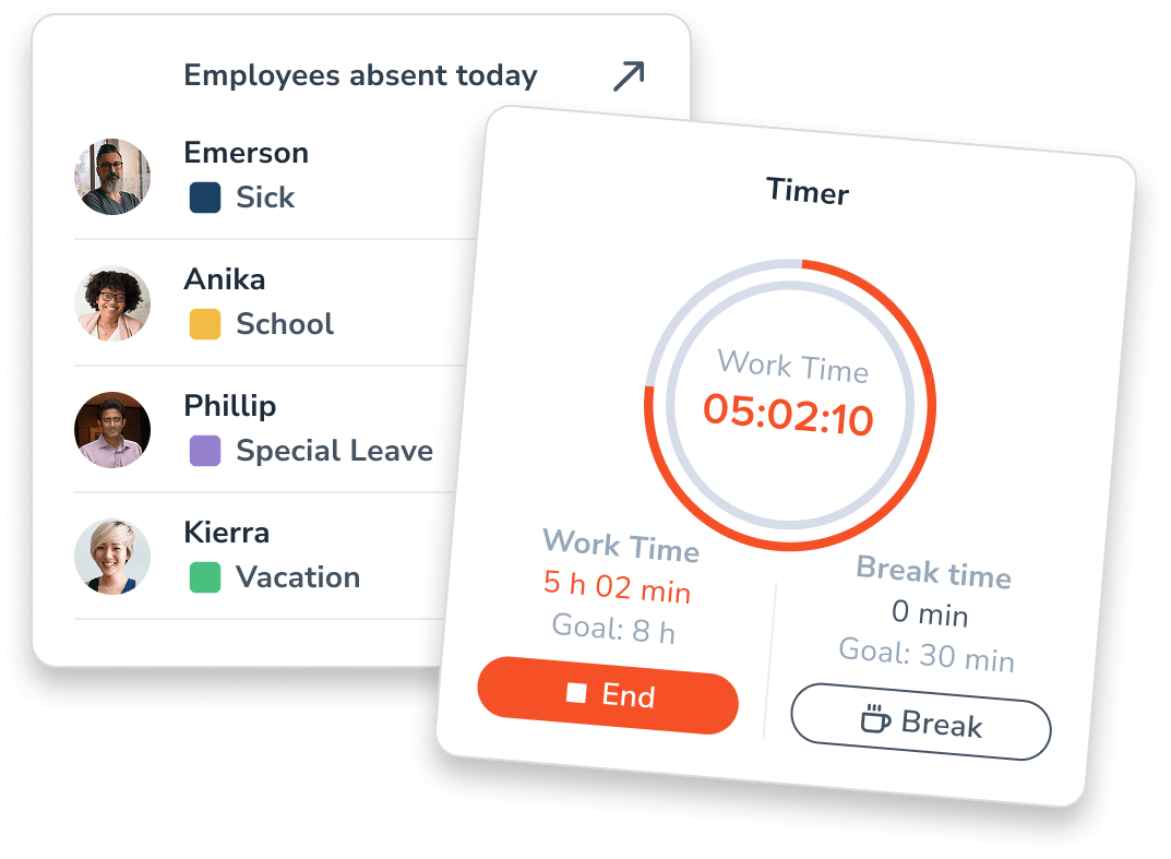 Personizer Dashboard Widgets