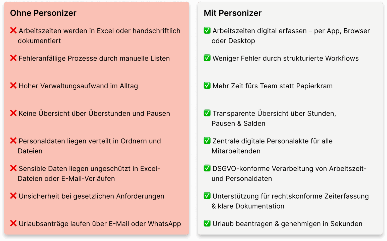 Warum Personizer? HR-Prozesse digitalisieren – Zeiterfassung, Urlaub & Personalakte