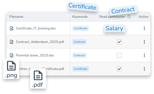 Document files in personizer