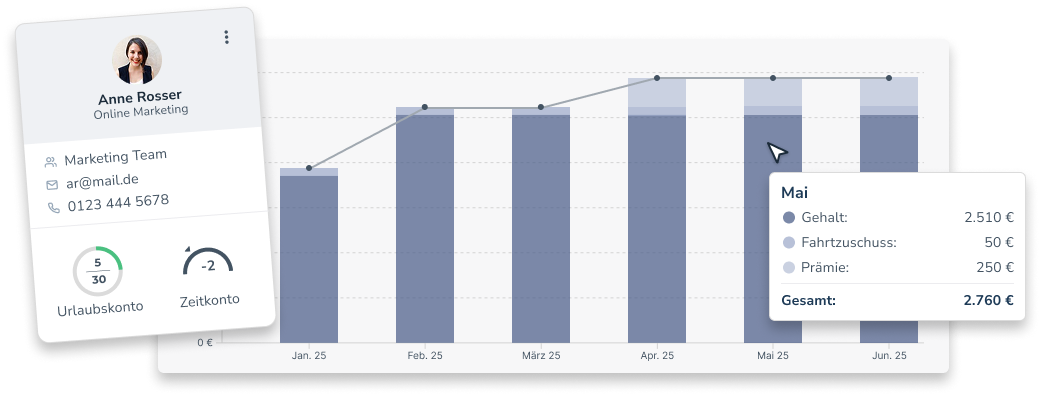 Gehaltsübersicht und Entwicklung