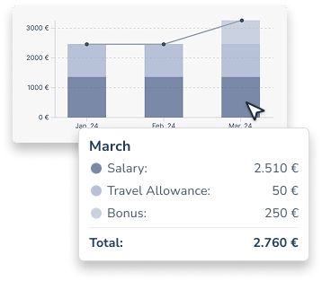 Salary overview
