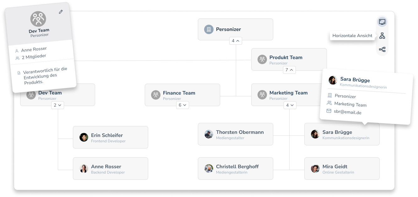 Organigramm Übersicht in Personizer