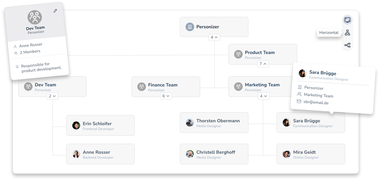 Orgchart in Personizer