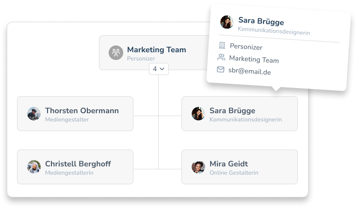 Organigramm Übersicht in Personizer