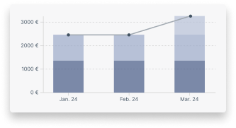 Salary Overview