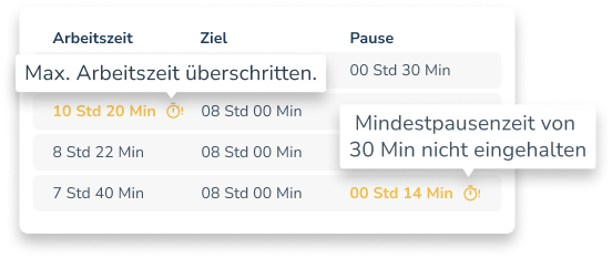 Arbeitszeitverstöße