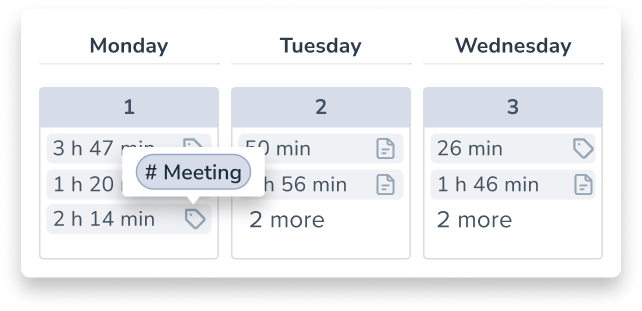 Time Tags in the Work week