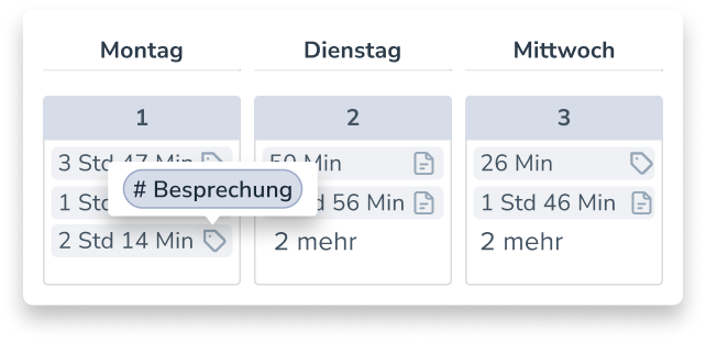 Zeitlabels in der Arbeitswoche