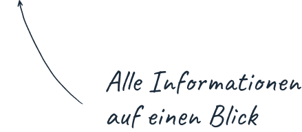 Alle Informationen auf einen Blick