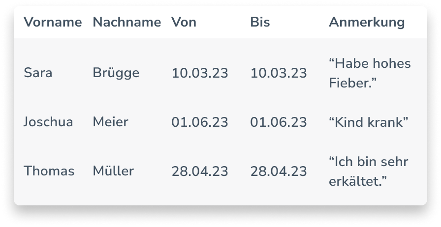 Krankheitstage-Report einsehen für einen besseren Überblick