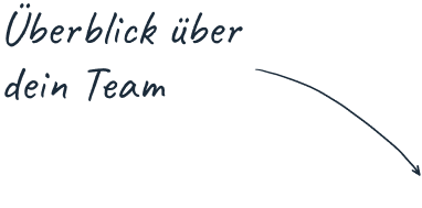 Überblick über dein Team