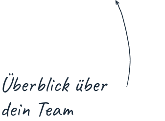 Überblick über dein Team