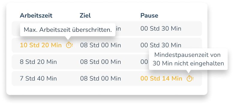 Verstöße im Stundenzettel