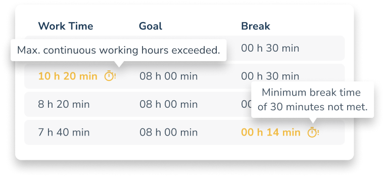 Time sheet violations