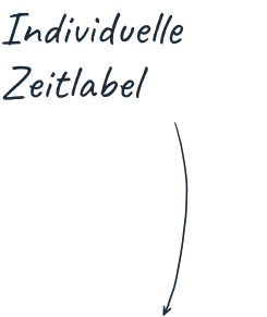 ACHTUNG: Alternativen Text individuell anpassen bei Einbindung in Seiten und Beiträgen