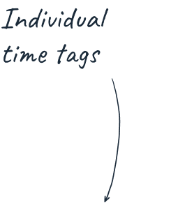 Individual time tags