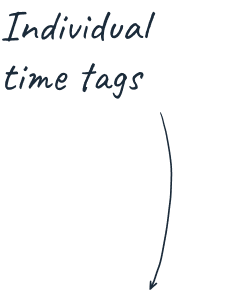 Individual time tags