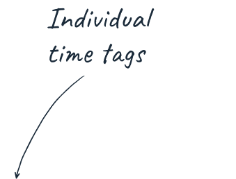 Individual time tags