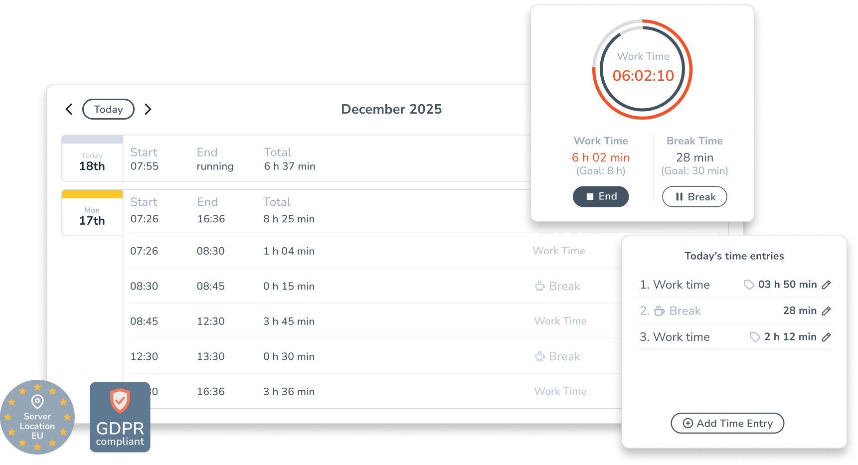 Personizer Start-stop-timer overview (screenshot)