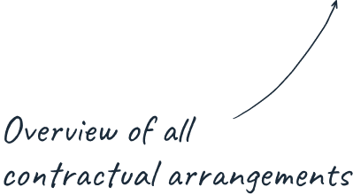 Overview of all contractual arrangements