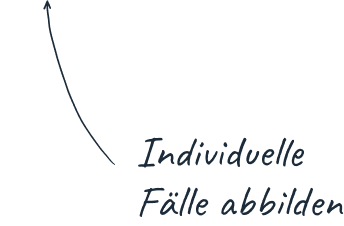 Individuelle Fälle abbilden