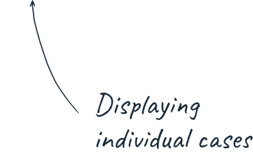 Displaying individual cases